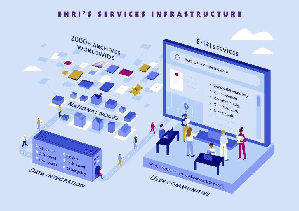 Featured Image: EHRI-services-infrastructure-v01.jpg